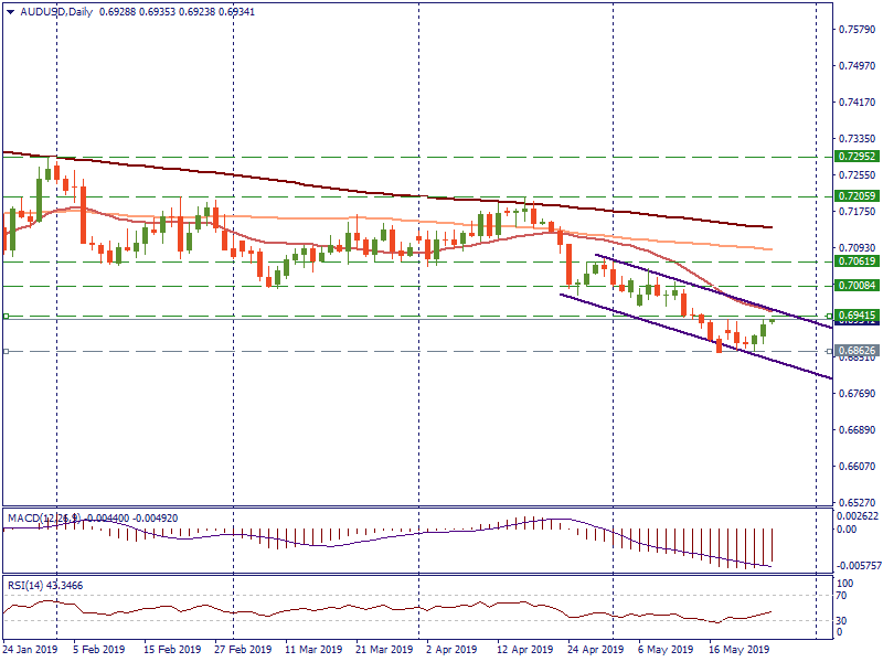 AUD_USDDaily_27.png