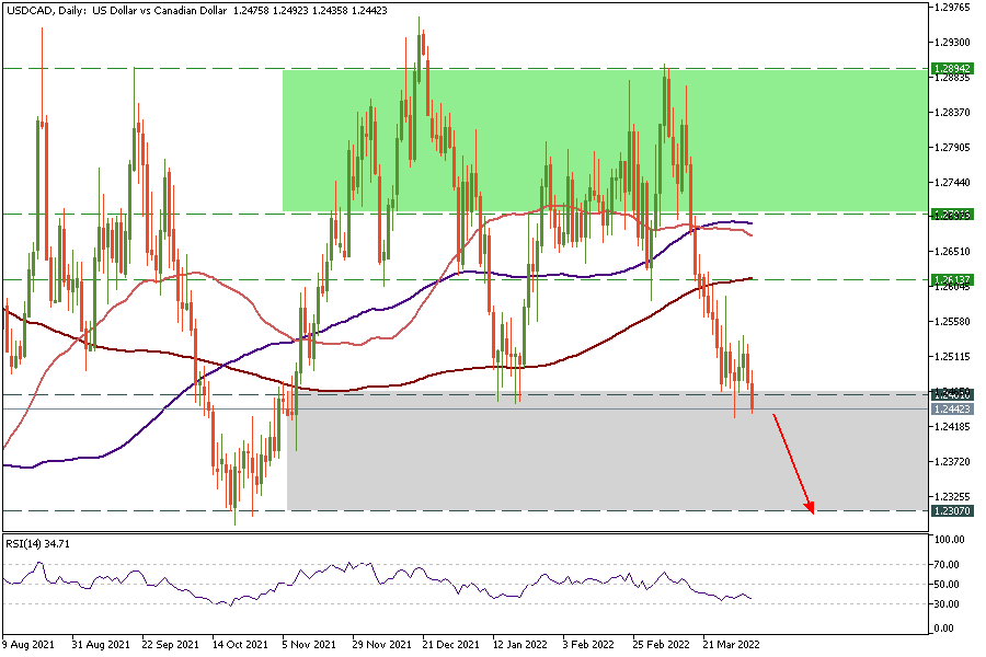 USDCADDaily_05.png