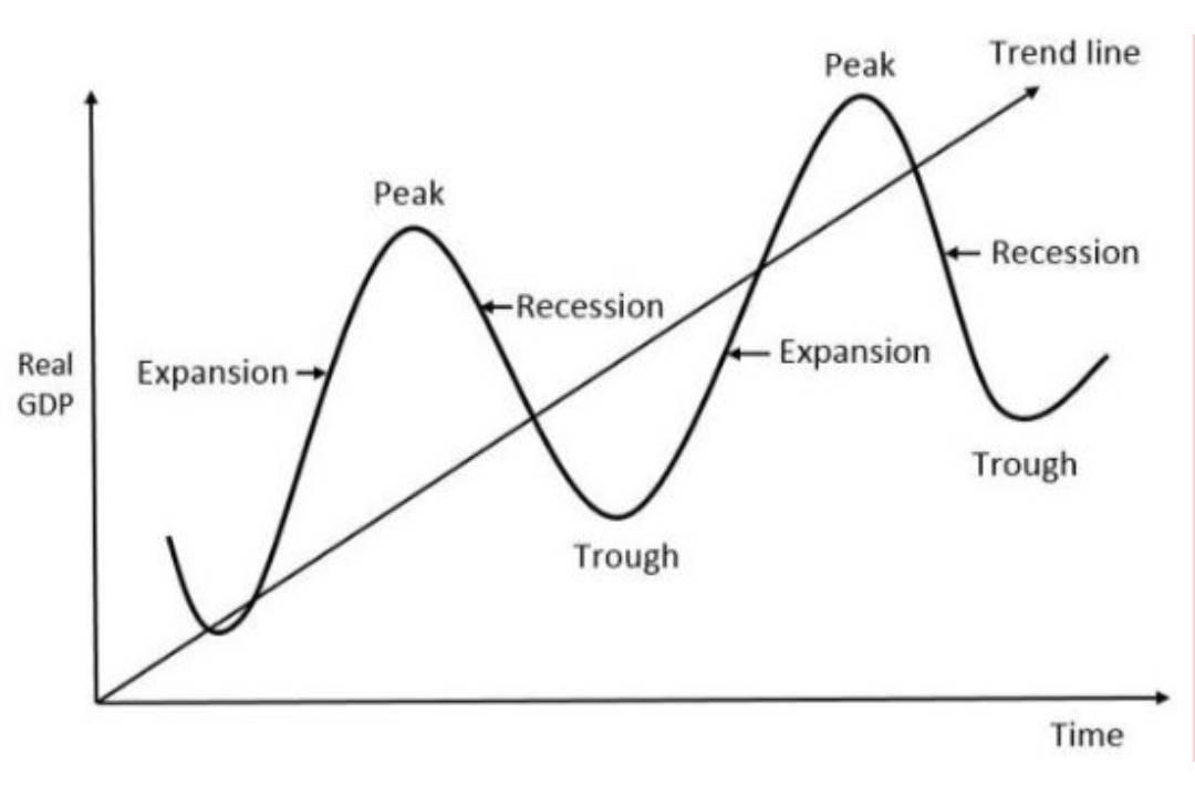 expansion, peak, recession, bottom.jpg