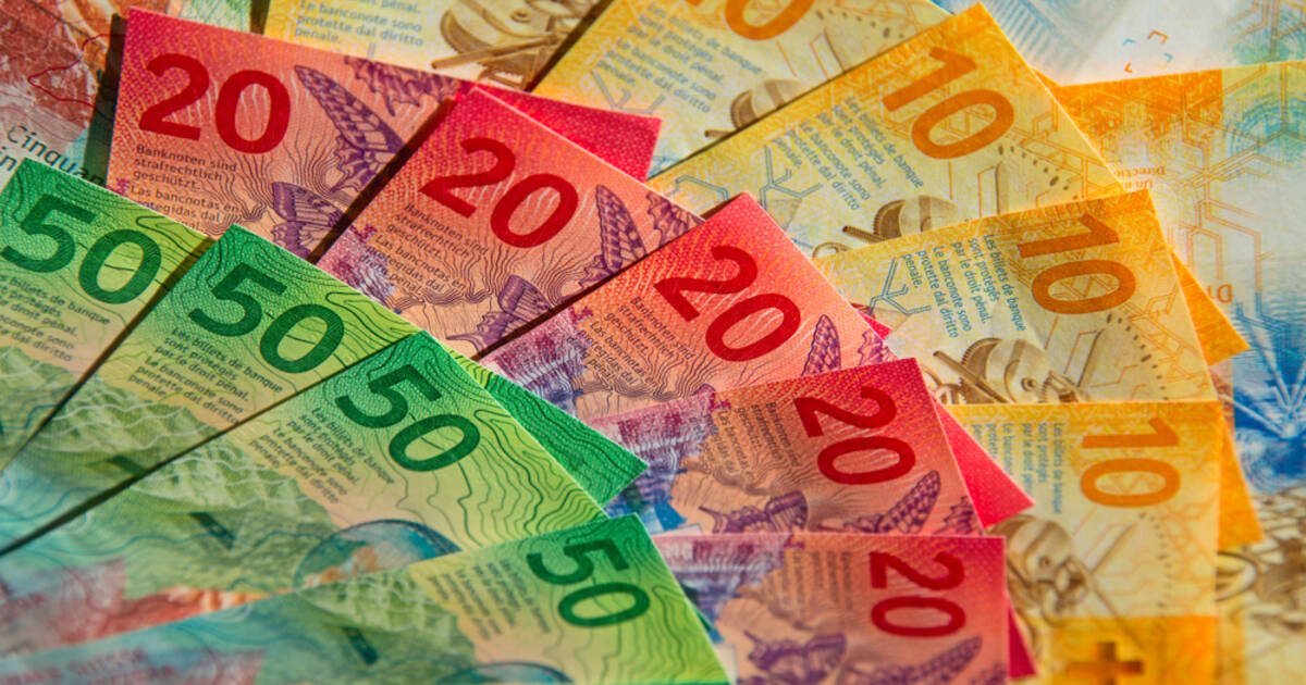 Trade Idea For EUR CHF