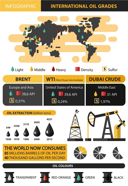graus internacionais de petróleo