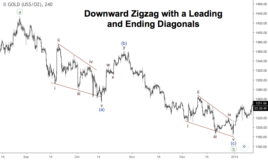 Zigue-Zague de alta com diagonal principal e diagonal final