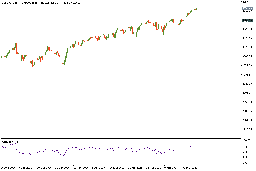 S&P500Daily_15.png