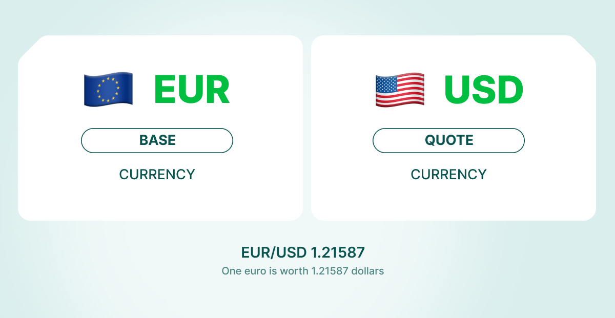 Par de moedas EUR/USD