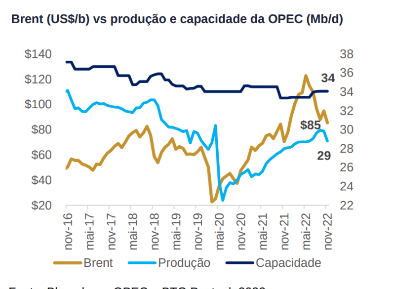 OPEC_BRANT.png
