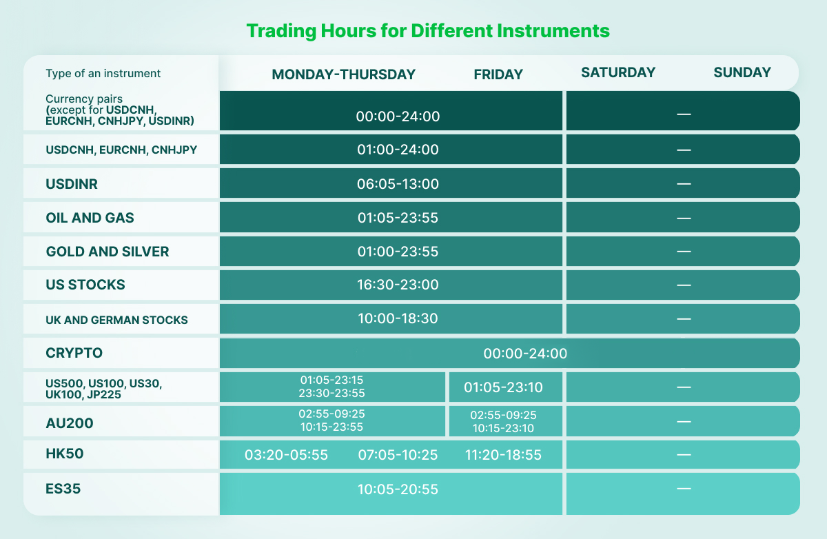 Horário de negociação para instrumentos de trading
