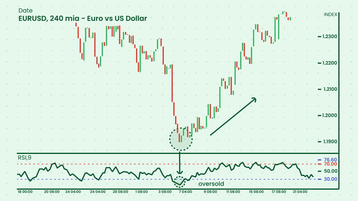 Effective Ways To Detect Trends In Forex__1200x675_7.png